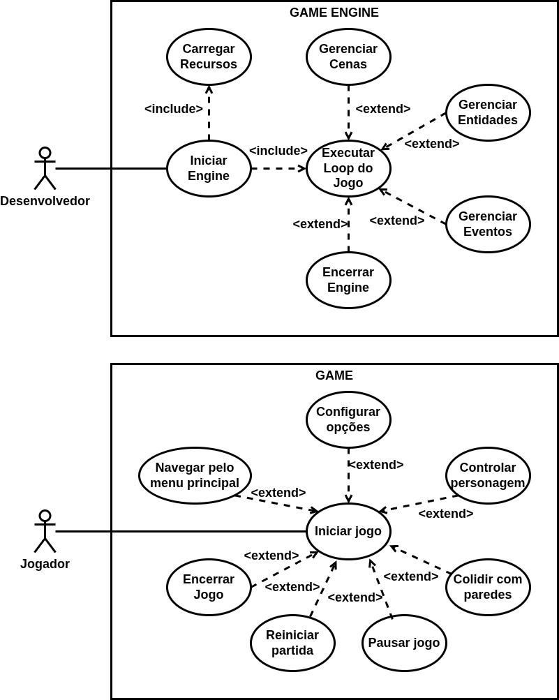 Diagrama de Caso de Uso