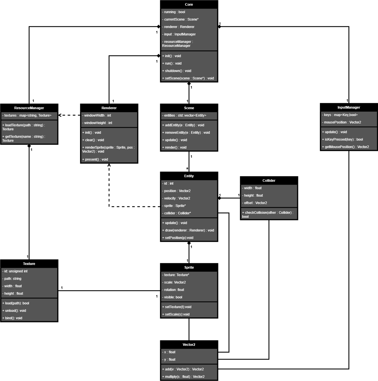 Diagrama de Classe e Relacionamento